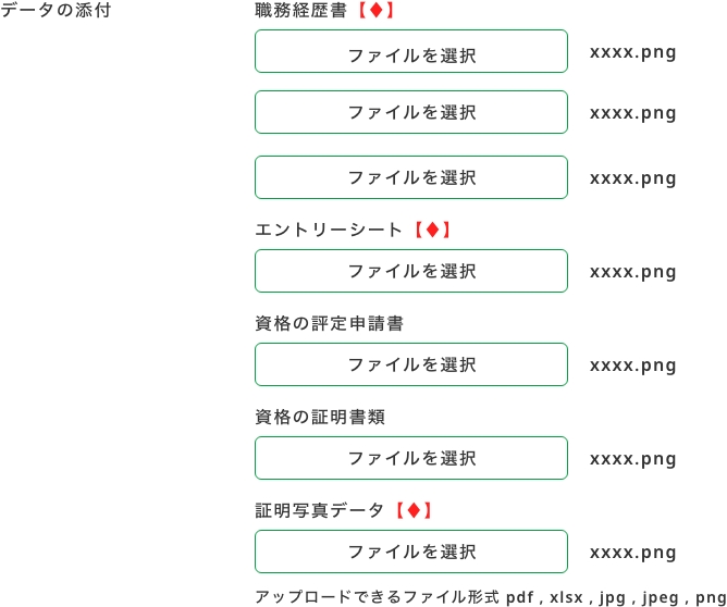 データの添付